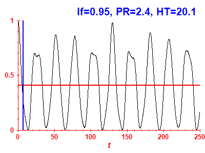 Survival probability